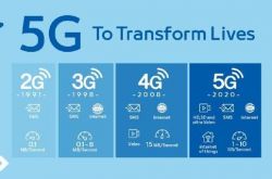 属于币安的时代，已经到来！